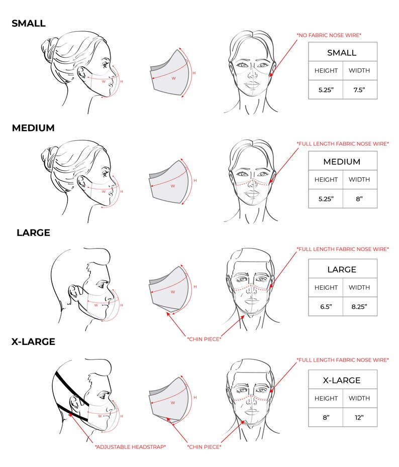 May include: Diagram showing four sizes of face masks with measurements in inches for height and width. The sizes are small, medium, large, and x-large. The masks have a chin piece and some have a fabric nose wire.