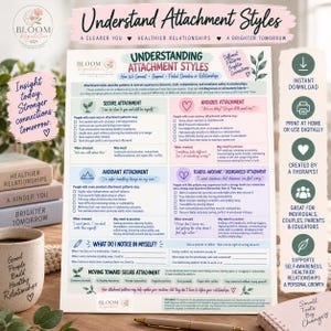Op de afbeelding: Een educatieve kaart getiteld Understanding Attachment Styles, met vier kwadranten die veilige, angstige, vermijdende en gedesorganiseerde hechtingsstijlen beschrijven. Het document bevat reflectievragen, selectievakjes en tekst over relatiepatronen.