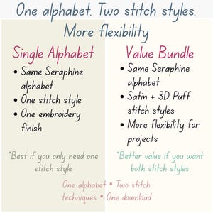 Seraphine Satin Stitch and 3D Puff embroidery font bundle comparison showing the same Seraphine alphabet as a single stitch style or value bundle with two stitch styles in one digital download.