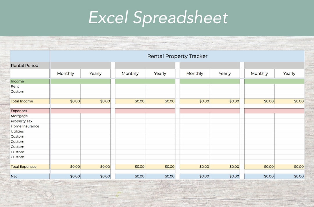 Rental Property Tracker, Rental Property Spreadsheet, Long Term Rental ...