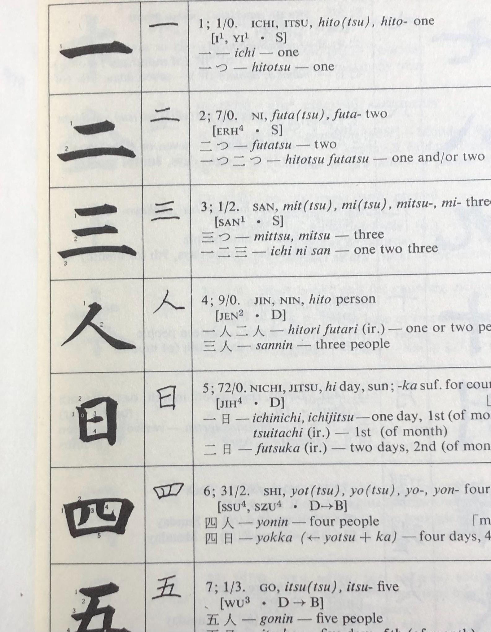 P.G. O'Neill JAPANESE NAMES 日本人名地名辞典 P.G. O´Neill JAPANESE NAMES 日本人名地名辞典