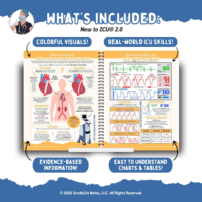 New to ICU® 2.0: A Visual Guide to Critical Care Nursing | 2nd Edition | Spiral Bound