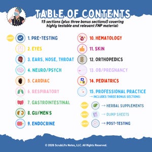 May include: A blue and white infographic titled "TABLE OF CONTENTS" lists 15 sections covering FNP material. Sections include Pre-Testing, Eyes, Cardiac, Respiratory, and Pediatrics. Three bonus sections are also listed.