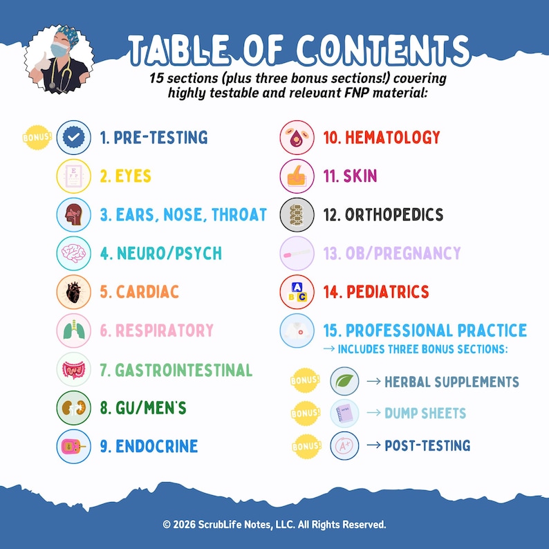 May include: A blue and white infographic titled "TABLE OF CONTENTS" lists 15 sections covering FNP material. Sections include Pre-Testing, Eyes, Cardiac, Respiratory, and Pediatrics. Three bonus sections are also listed.