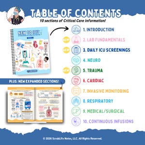 New to ICU® 2.0: A Visual Guide to Critical Care Nursing | 2nd Edition | Spiral Bound