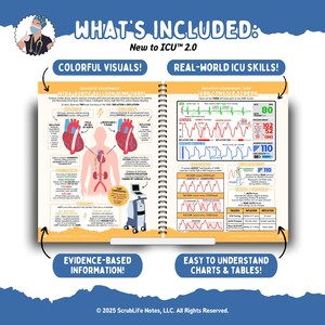 New to ICU™ 2.0: A Visual Guide to Critical Care Nursing | 2nd Edition ...