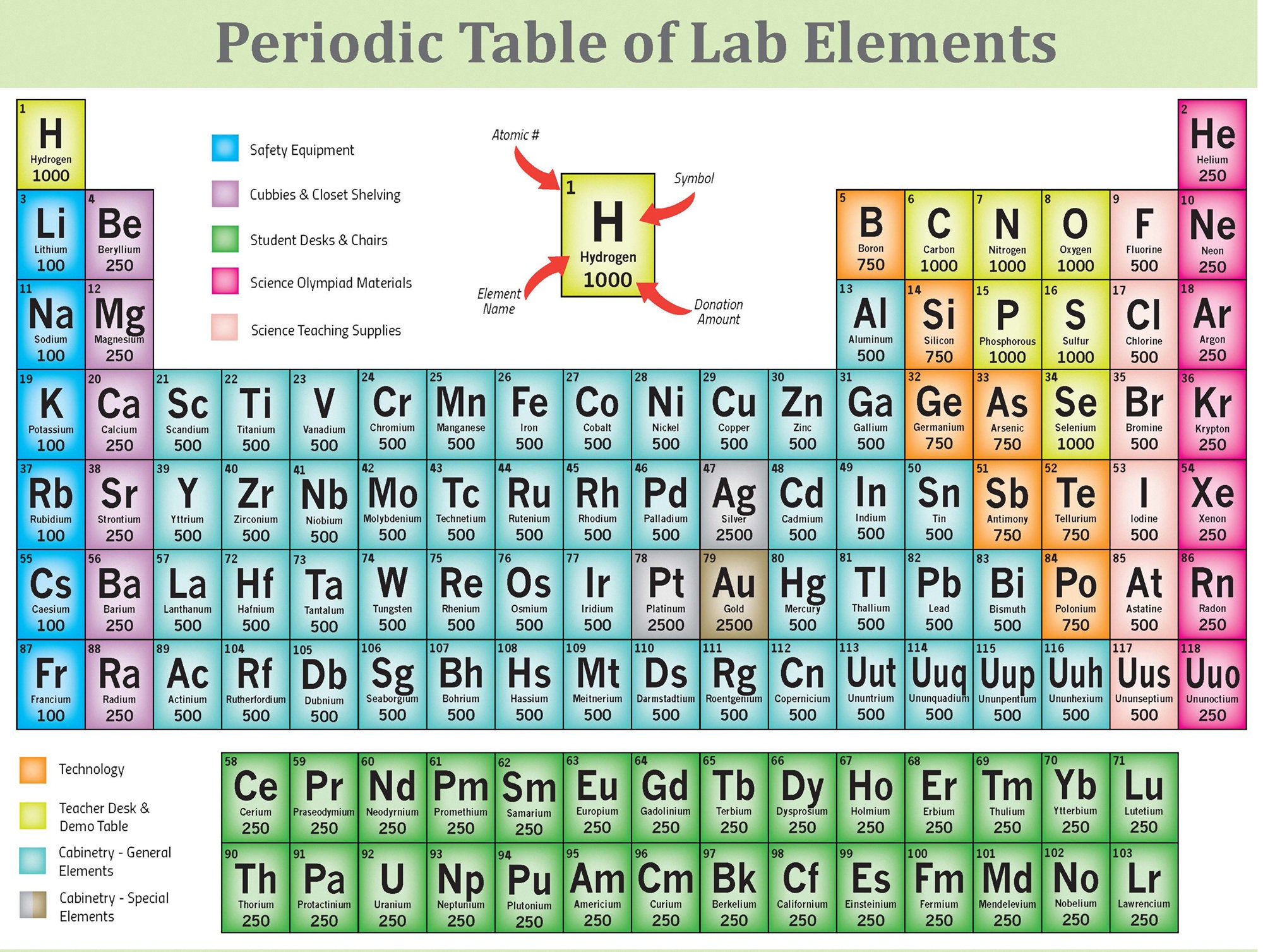 Periodic Table Photo Wallpaper Periodiek Systeem Fotobehang Etsy Uk Periodic Table Photo Wallpaper Periodiek Systeem Fotobehang Etsy Uk