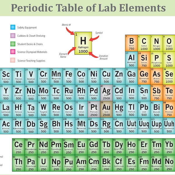 Periodic Table Photo Wallpaper / Periodiek Systeem Fotobehang / Periodensystem Fototapete / Papier Peint / Poster