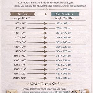 The image is a guide that provides the equivalent size in centimeters for wall murals. It lists the sample sizes and their corresponding centimeter measurements, allowing users to easily compare the sizes. The guide also mentions that custom sizes can be created based on the wall width and height.