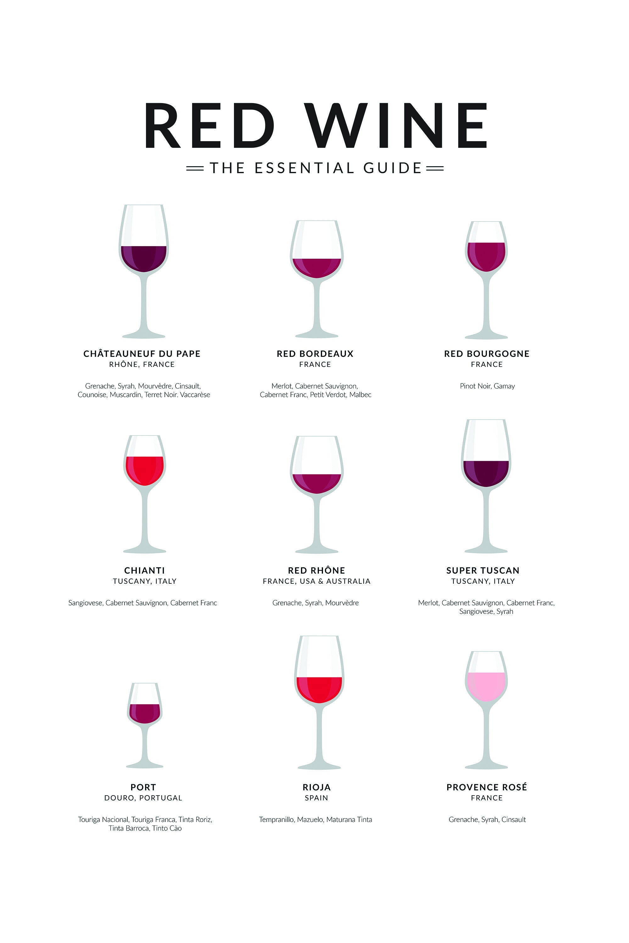 Wine Poster Red Wine Essential Guide Etsy