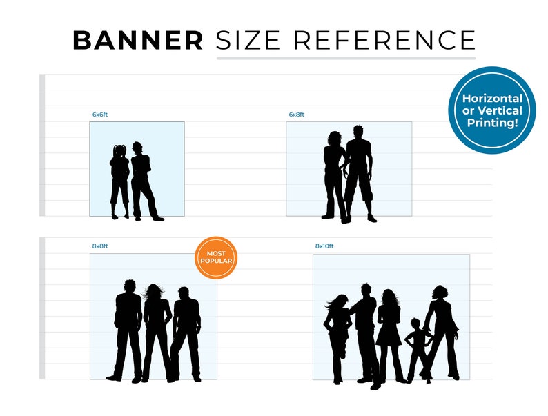 Pu&ograve; includere: Un grafico che mostra diverse dimensioni di banner con silhouette di persone per aiutare a visualizzare la dimensione di ogni banner. Le dimensioni mostrate sono 6x4 piedi, 8x10 piedi e 6x4 piedi. Il banner di 8x10 piedi &egrave; etichettato "Most Popular".