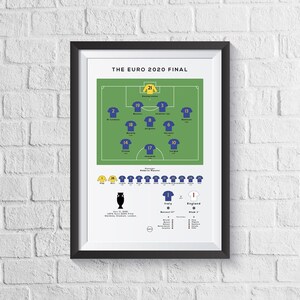 Italy vs England Euro 2020 Final | Football Art Print