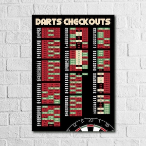 Póster de puntos de venta de dardos / Cuadro de acabados de dianas para imprimir / Guía de dardos para jugadores, decoración de cuevas para hombres / Descarga digital en PDF para imprimir en casa