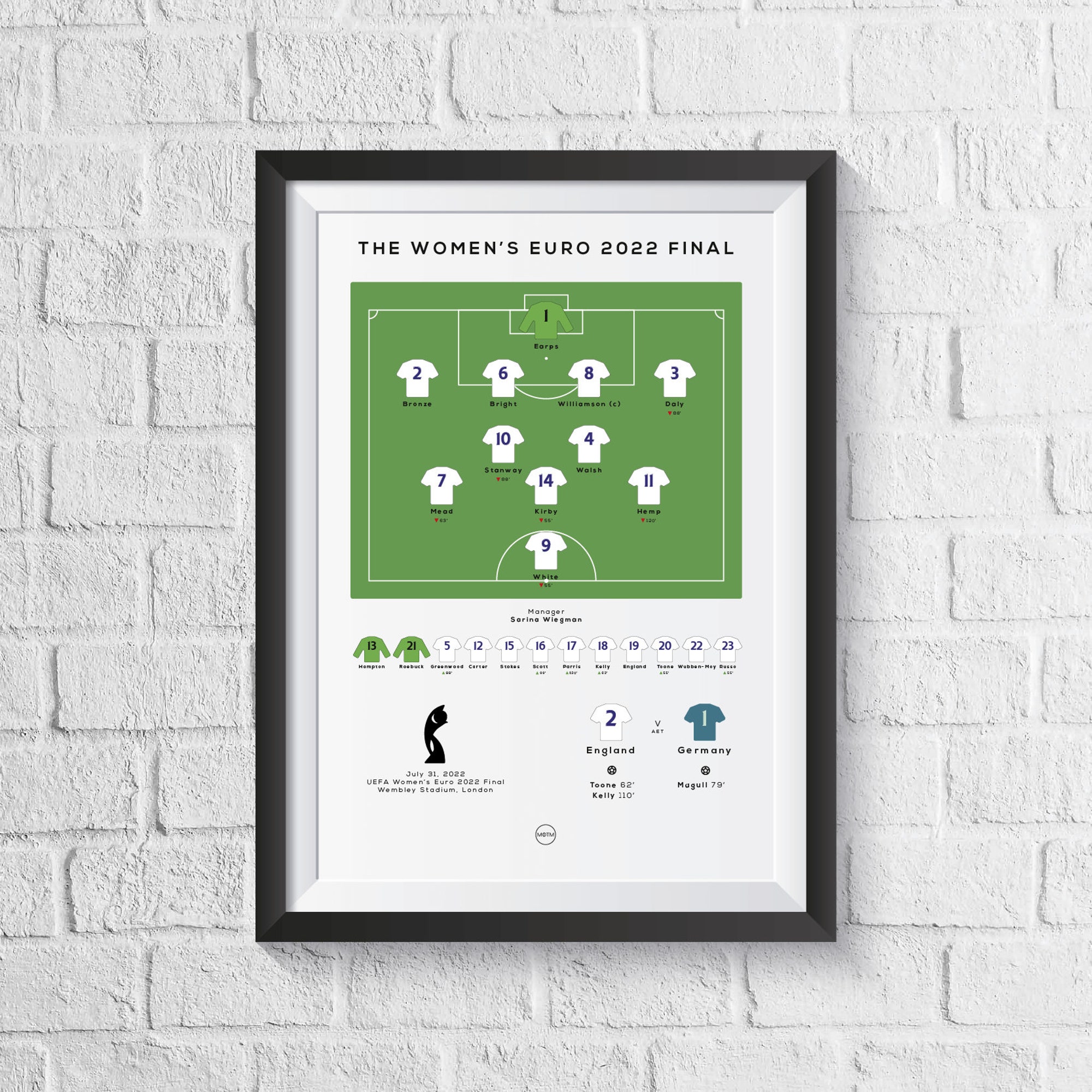 Discover England vs Germany Women's Euro 2022 Final Print | Lionesses | Football Came Home | Women's Football Art Poster