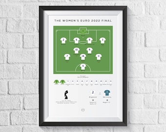 Lionesses Euro 2022 Final Print: England vs Germany Football Art