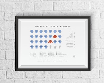Manchester City Treble Winners 2022/23 Season Squad Print