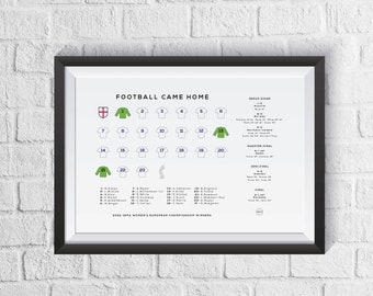 England Lionesses Women's Euro 2022 Winners Squad Print | Women's Football Poster