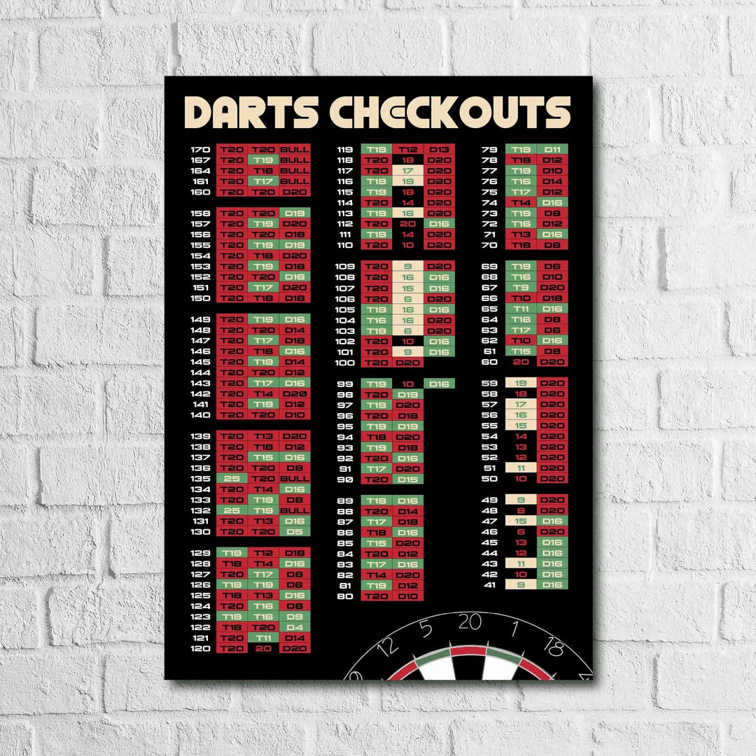 Darts Checkouts Poster | Dartboard Finishes Chart Print | Darts Guide ...