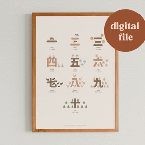 Japanese Numbers Kanji Printable Art, Japan Wall Art