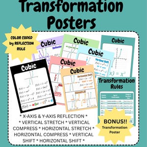 May include: A set of educational posters titled Cubic Function Transformation Posters, featuring various coloured sheets with mathematical graphs, equations, and transformation rules including reflection, vertical and horizontal shifts, and stretches.