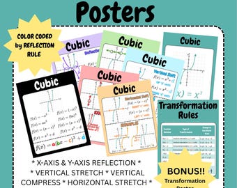 Posters voor transformatie van kubieke functies-Algebra-posters-Wiskundeposters-Middelbare school