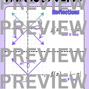 Op de afbeelding: Een educatief werkblad getiteld Absolute Value Reflections met twee grafieken op een assenstelsel. De bovenste grafiek toont een turquoise V-vormige functie die reflecteert over de x-as in paars. De onderste grafiek toont een paarse V-vormige functie die reflecteert over de y-as.