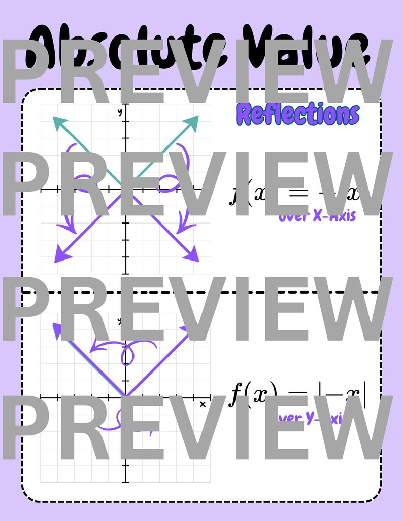 Op de afbeelding: Een educatief werkblad getiteld Absolute Value Reflections met twee grafieken op een assenstelsel. De bovenste grafiek toont een turquoise V-vormige functie die reflecteert over de x-as in paars. De onderste grafiek toont een paarse V-vormige functie die reflecteert over de y-as.