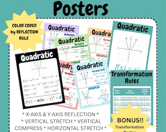 Posters kwadratische functie transformatiefunctie-algebra-posters-wiskundeposters-wiskundeklas middelbare school