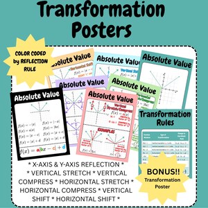May include: A collection of educational posters titled Absolute Value Function Transformation Posters, featuring various mathematical graphs, formulas, and transformation rules. The posters are color-coded and include text explaining reflections, stretches, and shifts.