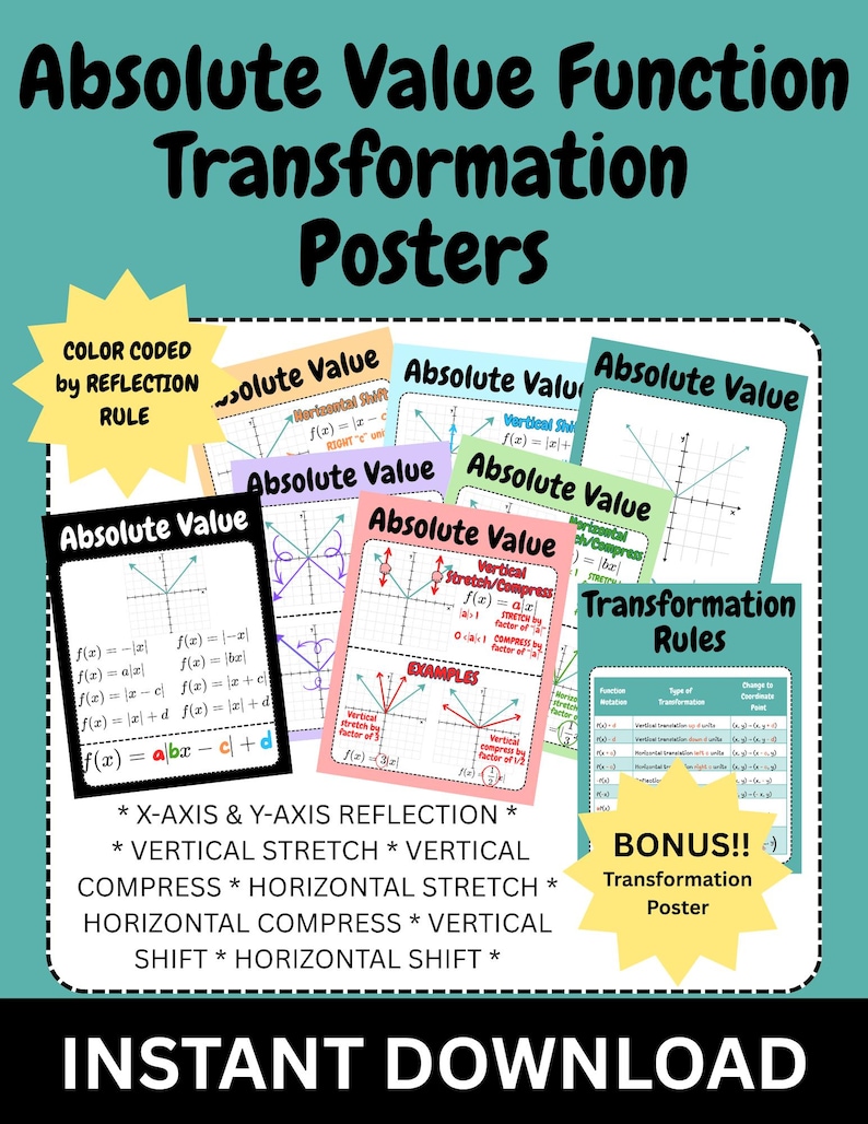 Op de afbeelding: Een verzameling educatieve posters getiteld Absolute Value Function Transformation Posters, met diverse wiskundige grafieken, formules en transformatieregels. De posters zijn kleurgecodeerd en bevatten tekst over reflecties, uitrekkingen en verschuivingen.