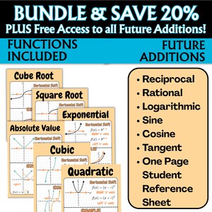 May include: A set of educational math posters featuring graphs and formulas for Cube Root, Square Root, Exponential, Absolute Value, Cubic, and Quadratic functions. The text includes BUNDLE & SAVE 20% PLUS Free Access to all Future Additions!