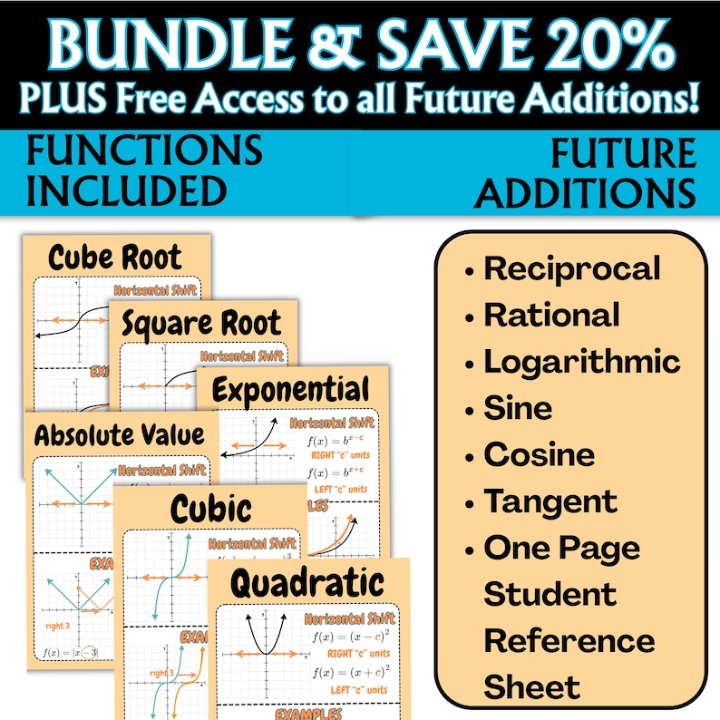 May include: A set of educational math posters featuring graphs and formulas for Cube Root, Square Root, Exponential, Absolute Value, Cubic, and Quadratic functions. The text includes BUNDLE & SAVE 20% PLUS Free Access to all Future Additions!