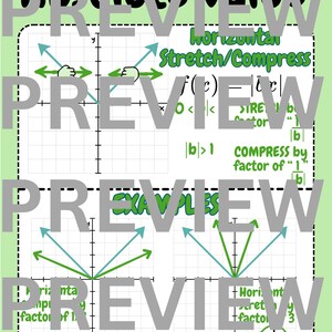 Op de afbeelding: Een educatieve poster getiteld Absolute Value met wiskundige diagrammen op een lichtgroene achtergrond. Het illustreert horizontale uitrekking en compressie met assenstelsels, V-vormige grafieken en vergelijkingen zoals f(x)=|2x| en f(x)=|1/3x|.