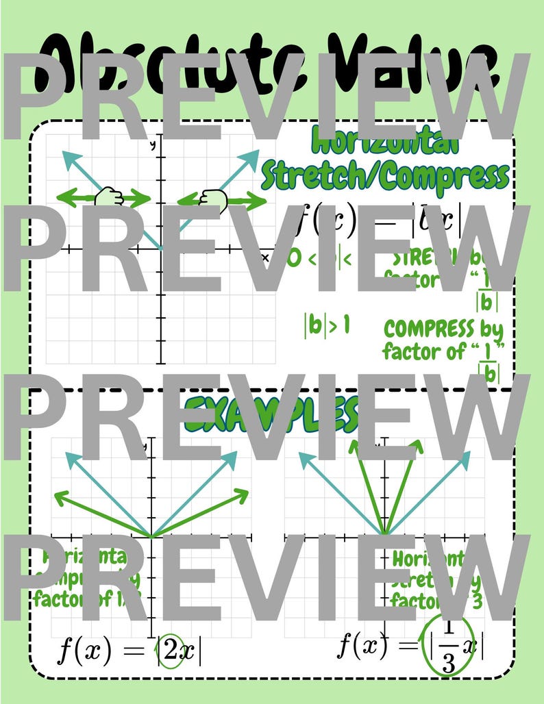 Op de afbeelding: Een educatieve poster getiteld Absolute Value met wiskundige diagrammen op een lichtgroene achtergrond. Het illustreert horizontale uitrekking en compressie met assenstelsels, V-vormige grafieken en vergelijkingen zoals f(x)=|2x| en f(x)=|1/3x|.