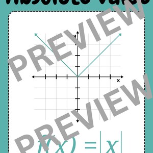 Op de afbeelding: Een educatieve poster met een groenblauwe achtergrond en de tekst Absolute Value bovenaan. Een wit rechthoekig kader met een gestippelde rand bevat een assenstelsel met een V-vormige grafiek en de vergelijking f(x) = |x| onderaan.