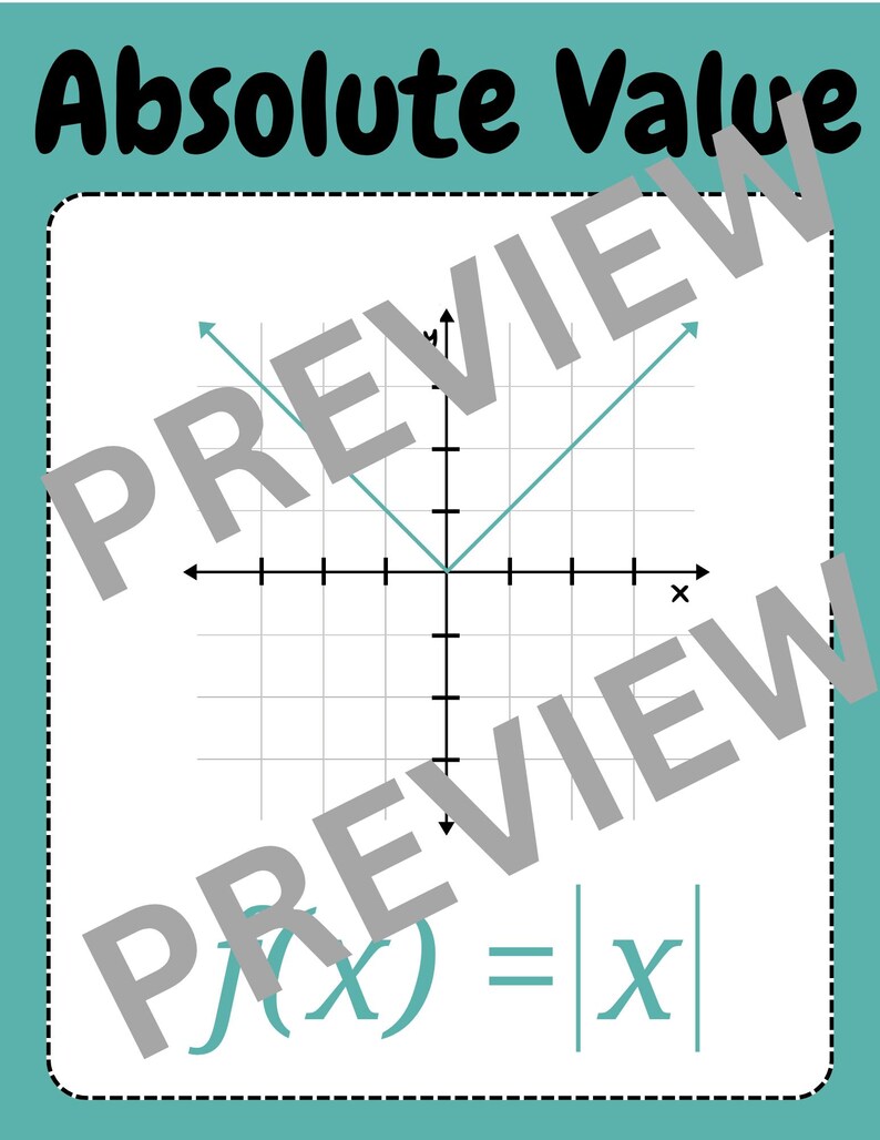 Op de afbeelding: Een educatieve poster met een groenblauwe achtergrond en de tekst Absolute Value bovenaan. Een wit rechthoekig kader met een gestippelde rand bevat een assenstelsel met een V-vormige grafiek en de vergelijking f(x) = |x| onderaan.