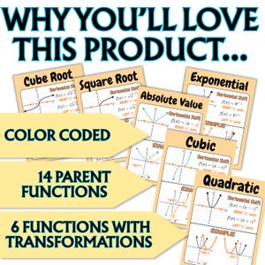 May include: A set of educational math posters featuring graphs and formulas for functions including Cube Root, Square Root, Absolute Value, Cubic, and Quadratic. The text includes WHY YOU'LL LOVE THIS PRODUCT, COLOR CODED, 14 PARENT FUNCTIONS, and 6 FUNCTIONS WITH TRANSFORMATIONS.