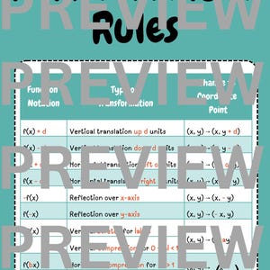 Op de afbeelding: Een blauwgroene educatieve kaart met de titel Transformation Rules, voorzien van een tabel met drie kolommen: Function Notation, Type of Transformation en Change in Coordinate Point. De tabel bevat wiskundige regels voor verticale en horizontale translaties, reflecties, uitrekkingen en compressies.