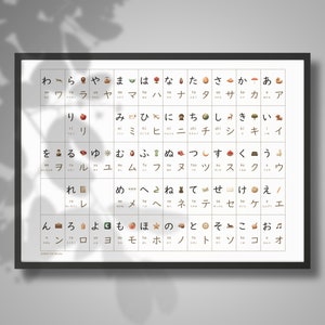 Hiragana Katakana Chart With Examples in Warm Shade, Printable Japanese ...