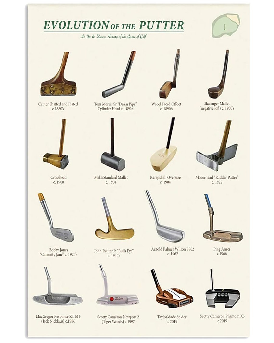 Golf Evolution Of The Putter Canvas 0.75in Framed And Poster Etsy