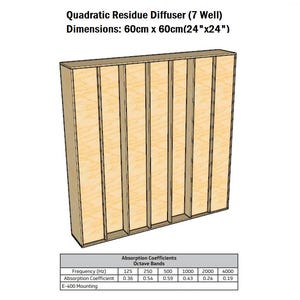 Quadratic Residue Sound Diffuser Acoustic Panel Studio Bass Trap Home Recording Studio Treatment Noise Reduction Soundproof Decor