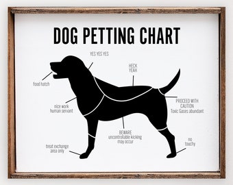 Dog Petting Chart - Print on Canvas, Funny Dog Print, Dog Wall Art , Dog Person Housewarming Gift, Gifts for Pet Parents, Pet Wall Decor