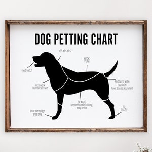 Dog Petting Chart - Print on Canvas, Funny Dog Print, Dog Wall Art , Dog Person Housewarming Gift, Gifts for Pet Parents, Pet Wall Decor