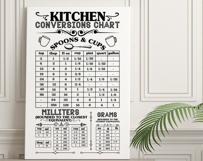 Customizable Kitchen Conversions Chart Framed Unframed or - Etsy