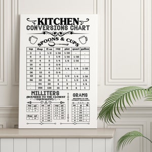 Customizable Kitchen Conversions Chart — Framed, Unframed or Rope Board, Canvas Wall Decor, Farmhouse Decor