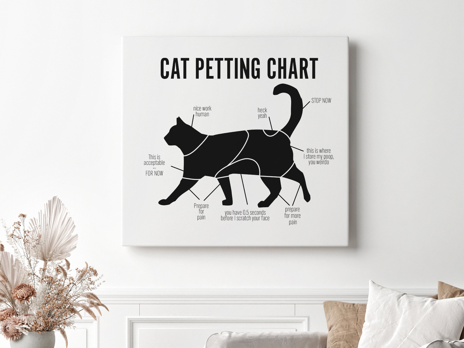 Cat Petting Chart Print on Canvas Funny Cat Print Cat Wall Etsy