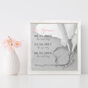Last Name with Special Dates — Custom Photo Print Canvas, Multiple Stain Options available on Frame, Anniversary Gift