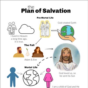 Plan of Salvation Handout