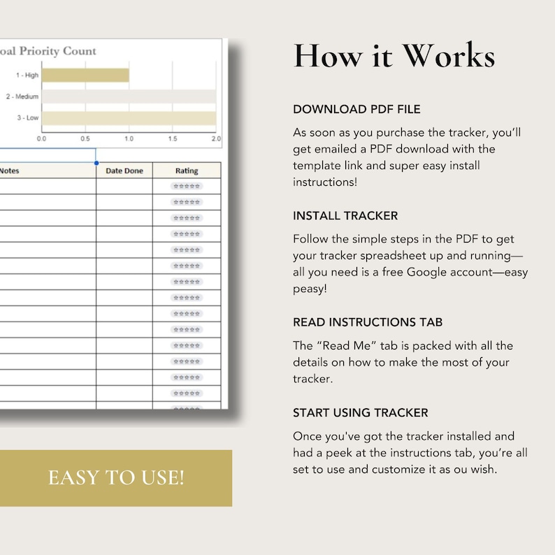 Op de afbeelding: Een printbare doeltracker met een grafiek om taken te prioriteren en een sectie voor notities, datum voltooid en beoordeling. De tekst "How it Works" staat bovenaan de pagina, gevolgd door instructies over hoe je de tracker kunt downloaden, installeren en gebruiken. De tekst "EASY TO USE!" staat onderaan de pagina.