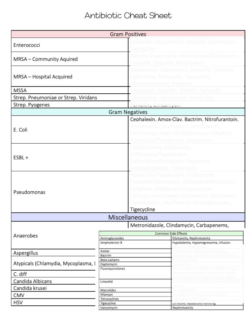 Printable Pharmacy Cheat Sheet